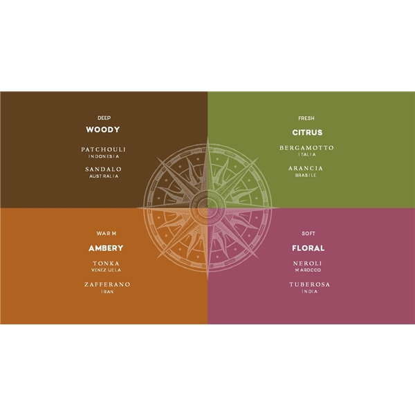 Accordi Di Profumo Trial Kit (Billede 2 af 3)