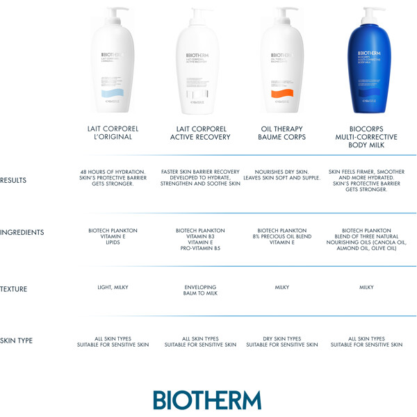 Lait Corporel Active Recovery (Billede 6 af 6)