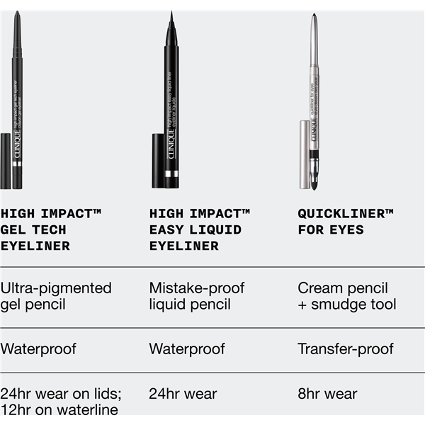 High Impact Gel Tech Eyeliner (Billede 8 af 9)