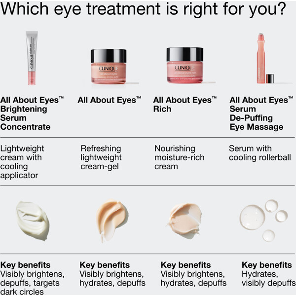 All About Eyes Brightening Serum Concentrate (Billede 8 af 10)
