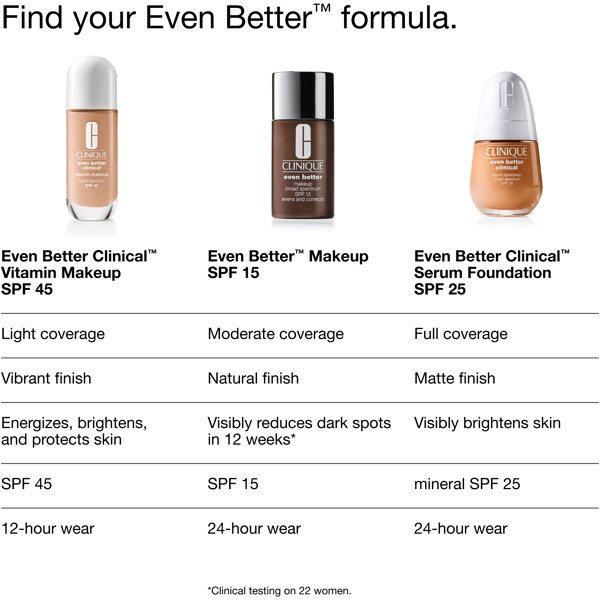 Even Better Clinical Vitamin Makeup (Billede 10 af 10)