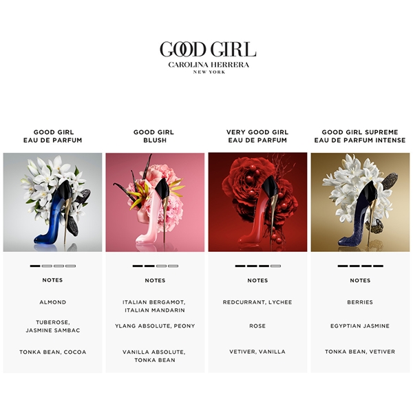 Good Girl - Eau de parfum Spray (Billede 3 af 8)