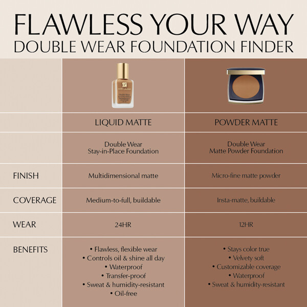 Double Wear Stay In Place Matte Powder Foundation (Billede 8 af 9)