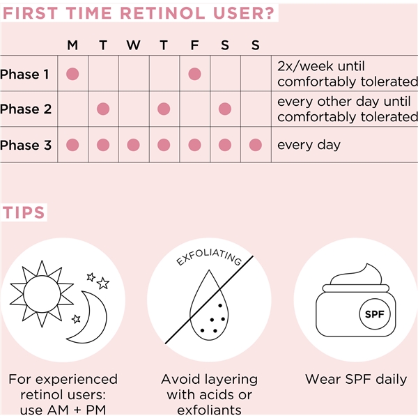 Retinol + HPR Ceramide Capsules Serum (Billede 6 af 6)