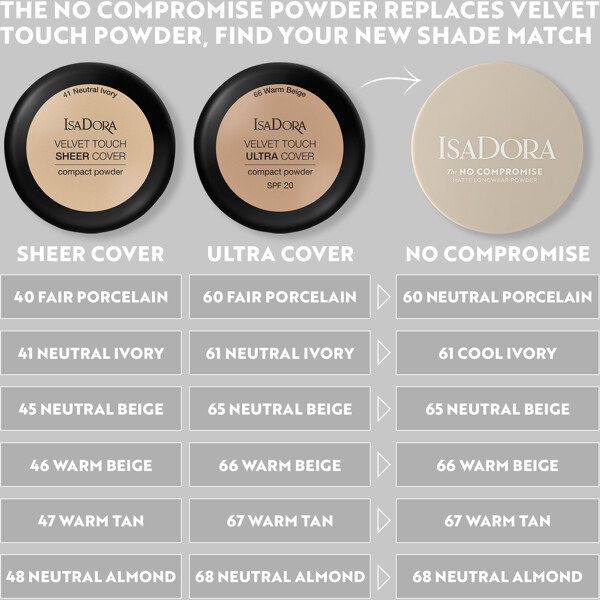 IsaDora The No Compromise Matte Powder (Billede 8 af 8)