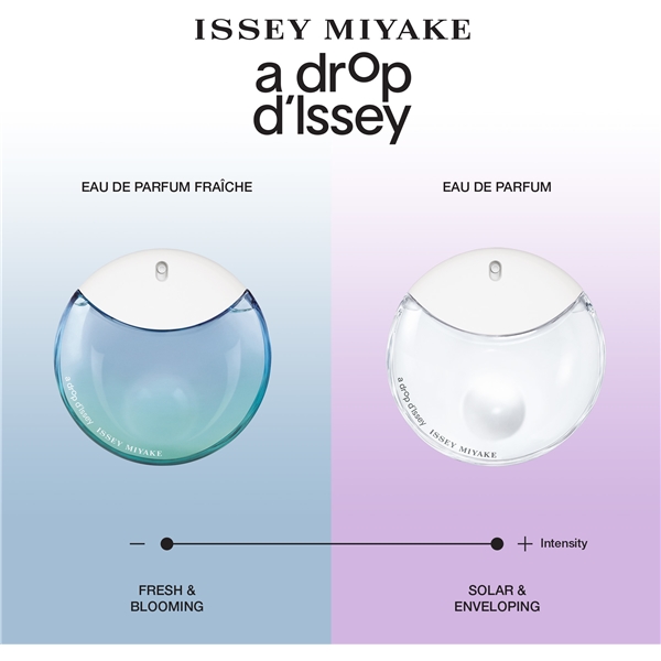 Issey Miyake A Drop Fraiche - Eau de parfum (Billede 9 af 9)