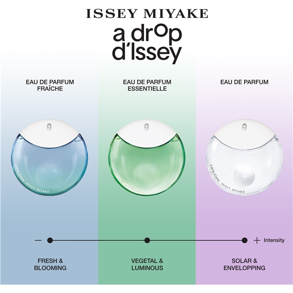 Issey Miyake A Drop Essentielle - Eau de parfum (Billede 5 af 9)