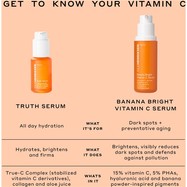 Truth Banana Bright Vitamin C Serum (Billede 8 af 9)