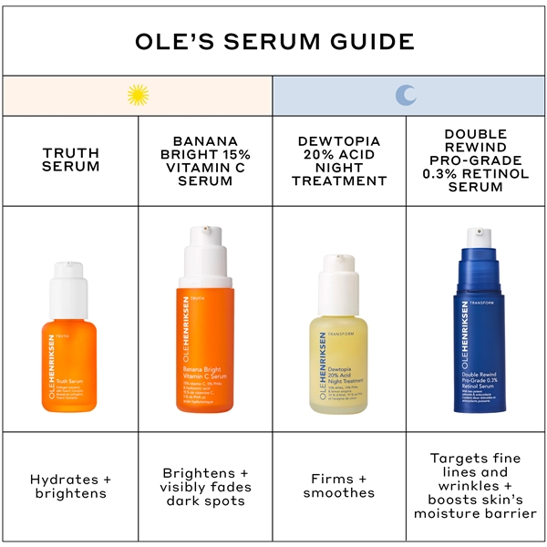 Transform Double Rewind 0,3% Retinol Serum (Billede 8 af 8)