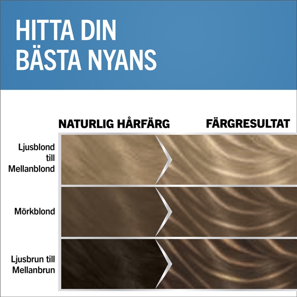 Schwarzkopf Blonde Highlights (Billede 2 af 2)