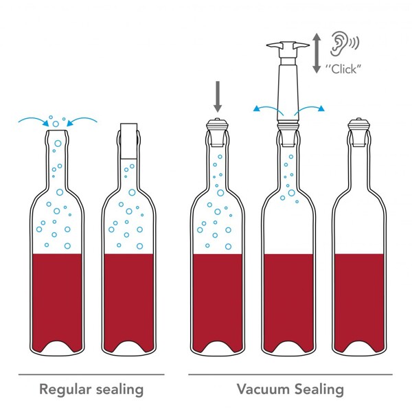 Vakuum Wine Stoppers Pakke med 2 stk. (Billede 5 af 6)